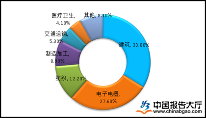 有机硅行业分析:2022年有机硅市场集中度将提升